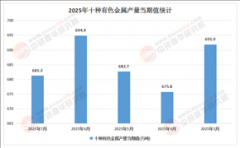 颠末裁剪、弯曲...2025年睡眠监测行业现状阐发取