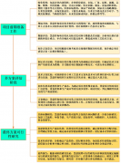 公、糊口办事设备等